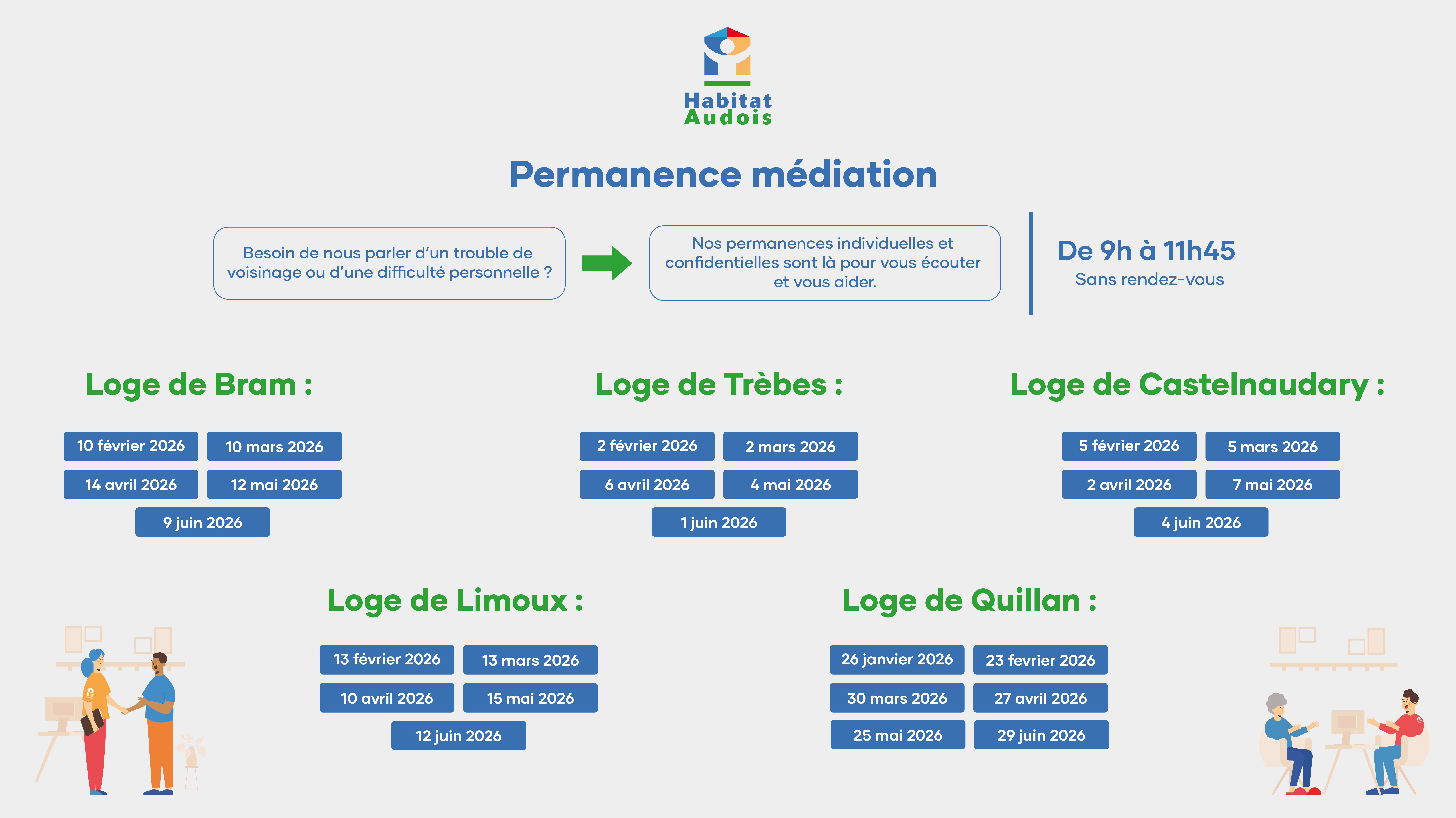 Médiation habitat Audois